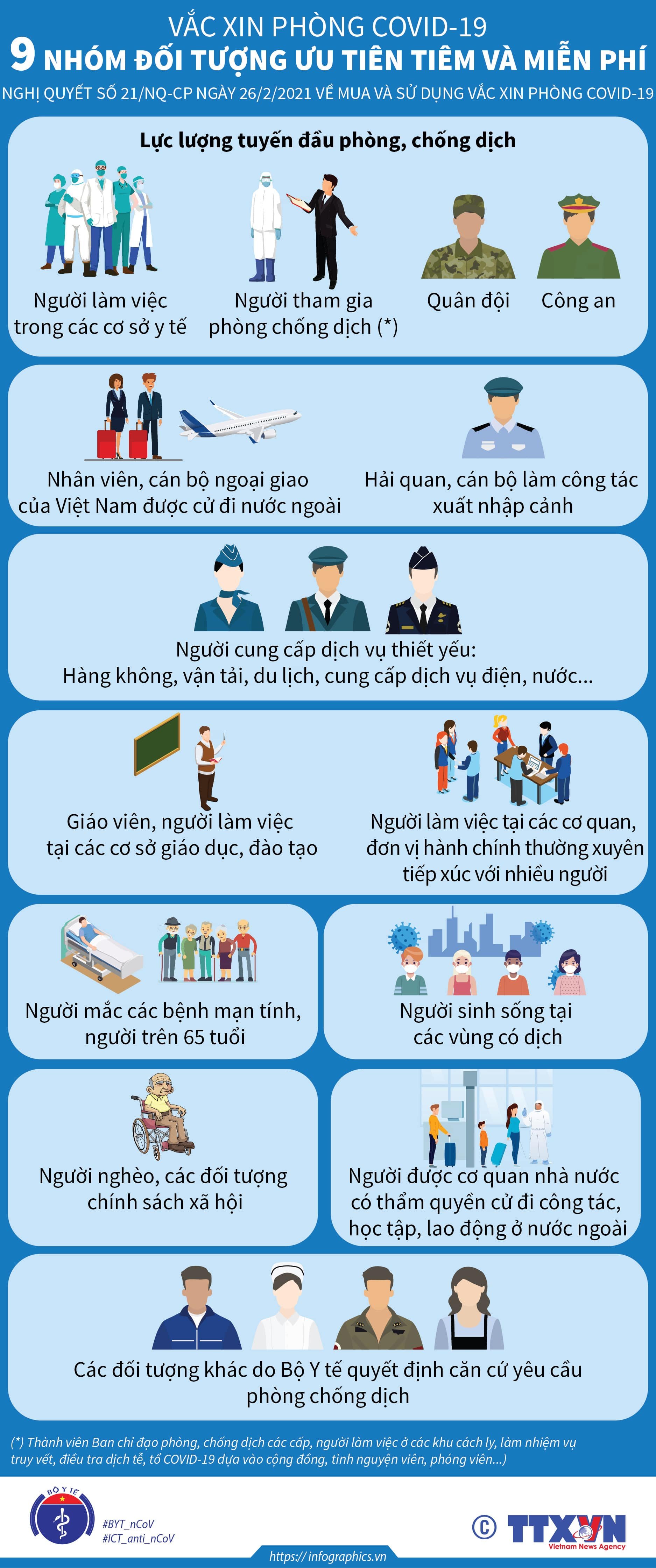 09 nhóm đối tượng